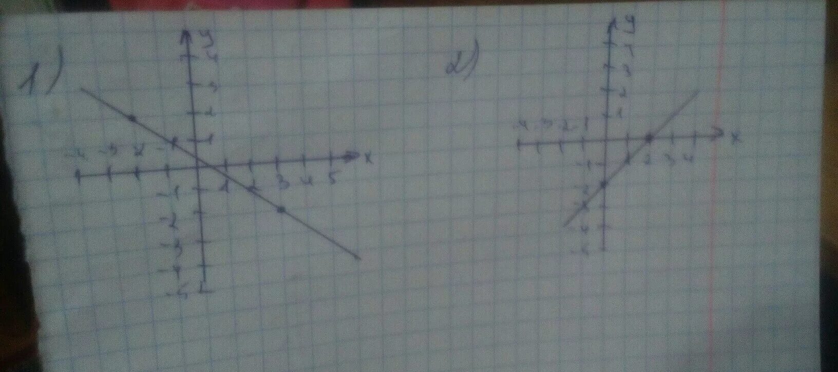 Построить прямую 1 2x. Постройте прямую x+2=-2. Прямая проходит через точки а 1 -1 и в -3 2. Построить прямую проходящую через точки а 3 -2 и в -2 2. Через точки м(-2;3) и n(1;1) проходит.