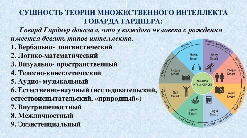 Программа 7 интеллектов