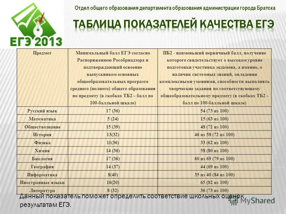 приемные дни в детском саду. презентация департамента образования. отдел образования время работы. график работы администрации. отдел образования время работы.