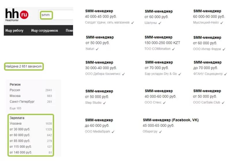 Зарплата СММ. Smm менеджер зарплата. СММ менеджер зарплата. Зарплата ССМ менеджера. Smm зарплата