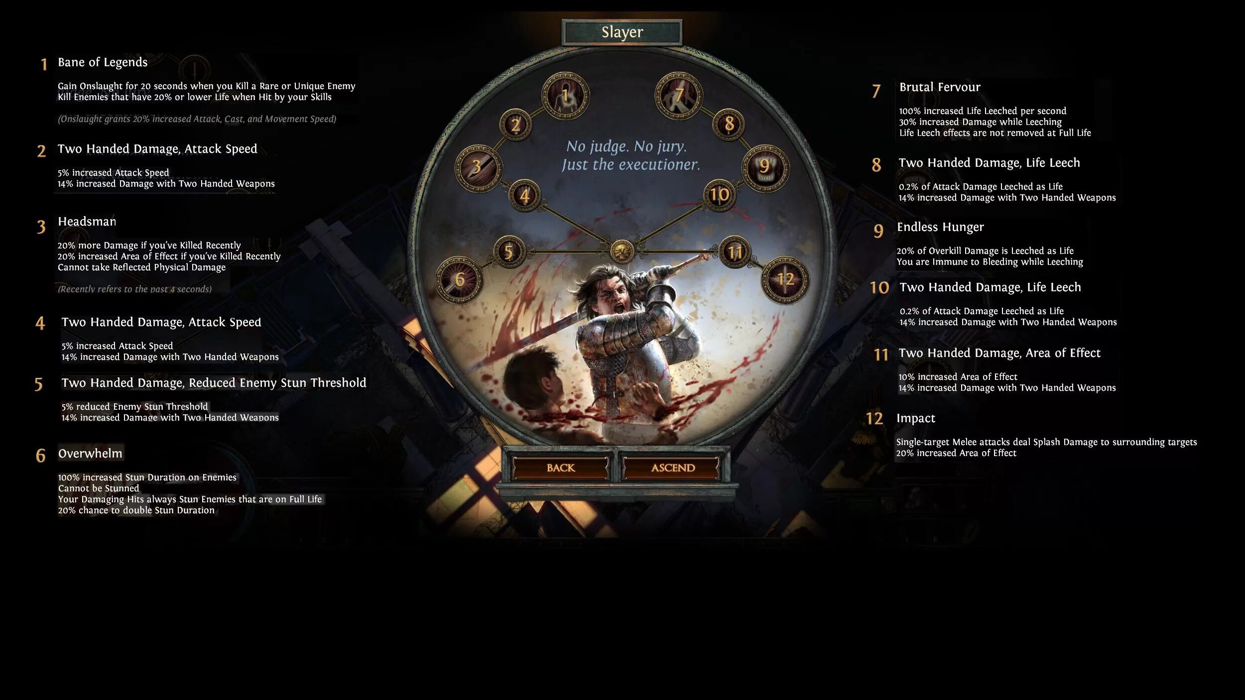 Poe area. Path of exile классы восхождения. slayer poe. path of exile slayer. two handed weapon poe на русский.