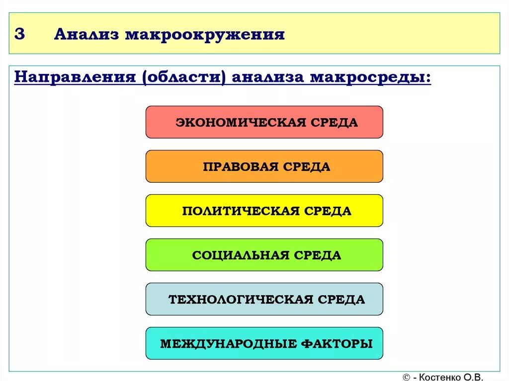 Анализ макроокружения организации. Анализ макроокружения. Факторы макроокружения организации. Анализ среды макроокружения. Анализ микро- и макроокружения..