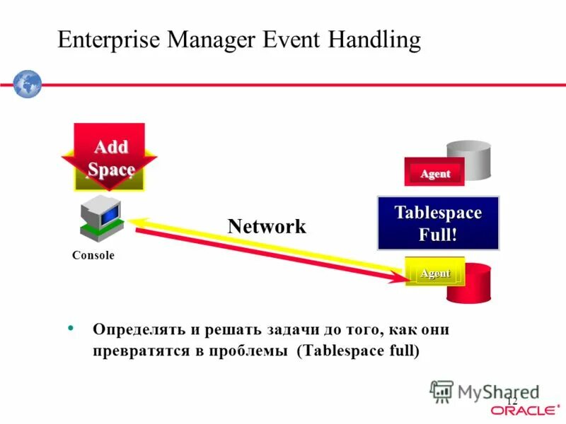 Event handling. Event handling. Event handling. Handler перевод. Event manager презентация по английскому.