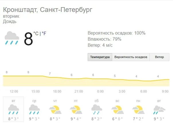 Погода в Кронштадте. Прогноз погоды в Кронштадте на неделю. Погода в Кронштадте сегодня. Погода в Кронштадте на завтра.