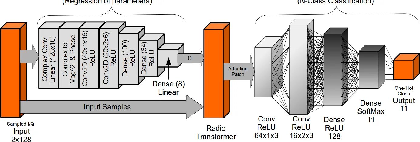 Transformer network. Архитектура transformer. архитектура трансформеров нейросети. трансформеры нейронные сети. модели трансформеры нейросети.