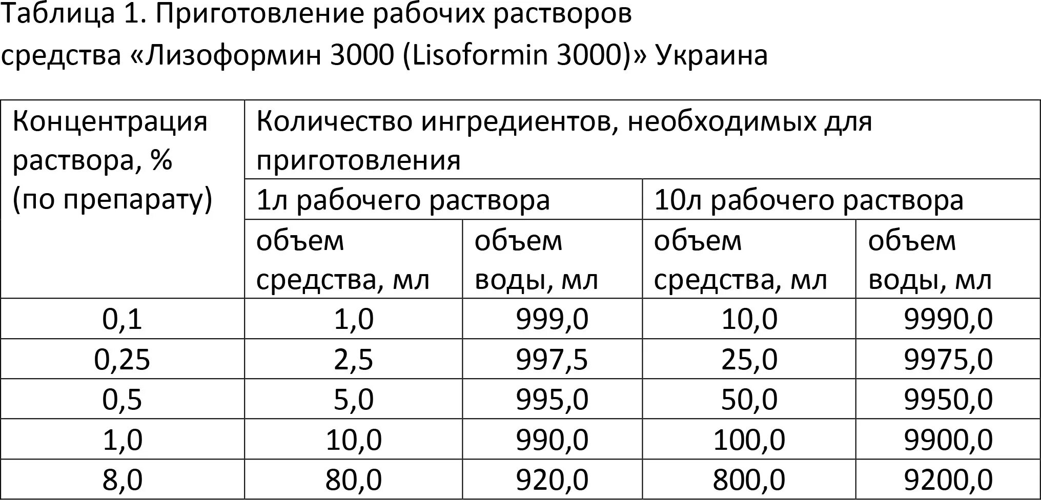 Приготовление 2 раствора дезинфицирующего. Приготовление 2 раствора дезинфицирующего