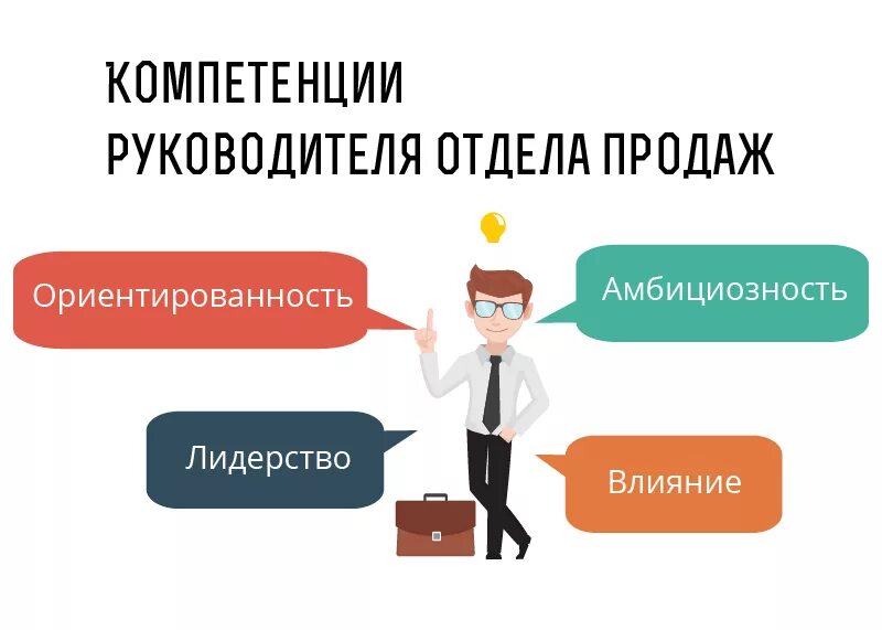 Презентация менеджера по продажам. Руководитель отдела продаж. Отдел продаж картинка. Успешных продаж картинки. Руководитель отдела продаж картинка.