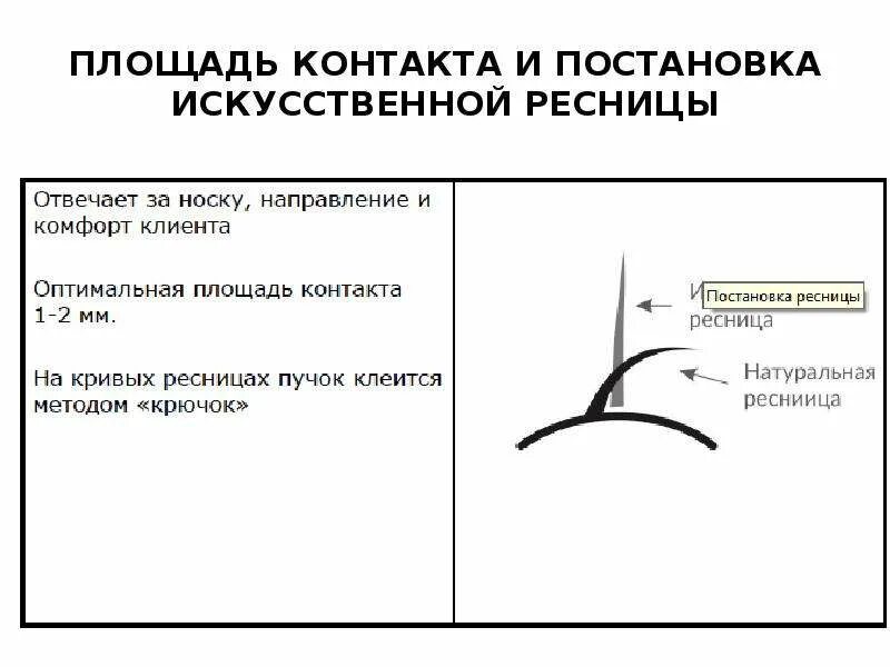 Схема постановки ресниц при наращивании. Омтуп наращивание ресниц. Схема отступа ресниц. Направление искусственных ресниц.