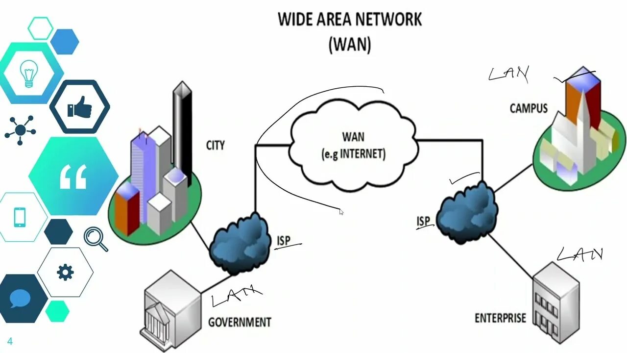 Wan id. Wan сеть. Wan (wide area Network). Глобальная сеть (Wan). Pan lan Wan.