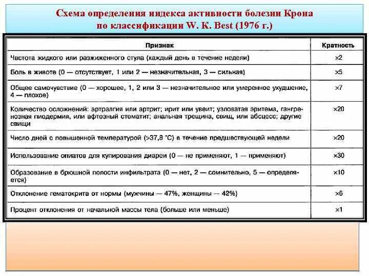 I25.8 код по мкб 10. Индекс активности болезни крона. I25.1 код по мкб 10. Мкб 10 i25.1. Мкб i 25.8