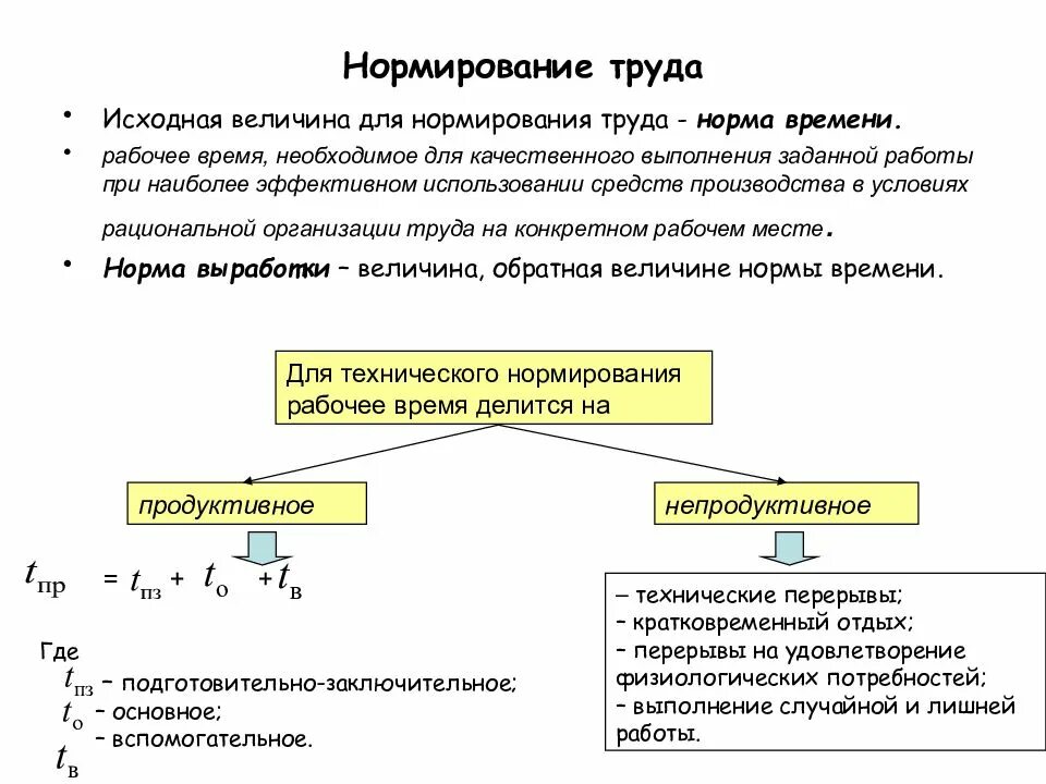 Понятие нормирования труда. Нормирование труда рабочих это. Основные виды нормирования труда. Норма времени труда.