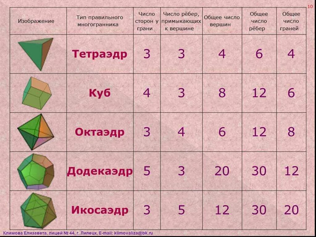 Таблица Пифагора. Нумерология Пифагора. Нумерология квадрат Пифагора. Таблица чисел Пифагора. Число пифагора по дате