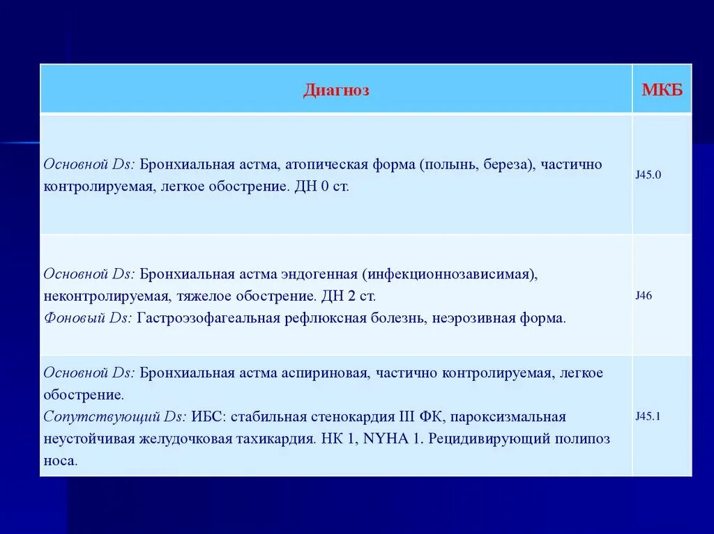 Аллергическая астма диагноз. Бронхиальная астма диагноз. Бронхиальная астма формулировка диагноза. Бронх астма формулировка диагноза. Диагностика атопической астмы.