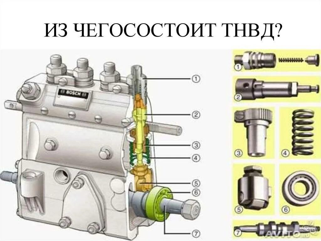 Устройство топливного насоса высокого давления дизельного двигателя. Штуцер насоса ТНВД КАМАЗ. Топливный насос высокого давления (ТНВД) 61260087145. Плунжер ТНВД ЯМЗ 650. Насос высокого давления с двигателем