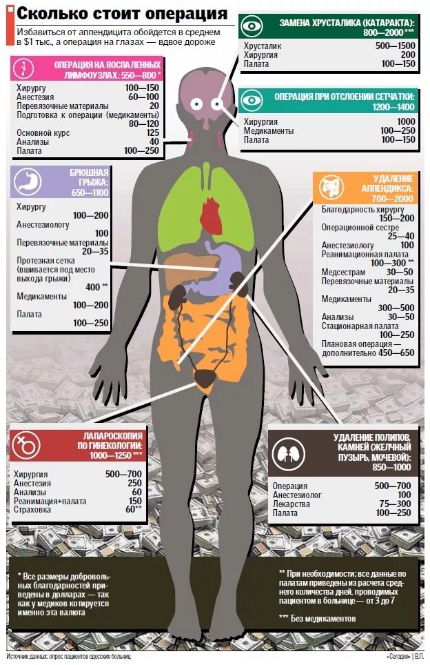 Мужские яички органы. Сколько стоят органы человека. Расценки органов человека. Стоимость человеческих органов. Расценки на человеческие органы.