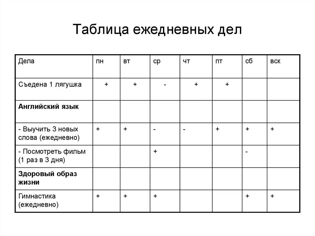 Составить план на дни недели. Таблица ежедневных дел тайм менеджмент. Тайм менеджмент таблица времени. Тайм менеджмент таблица на неделю. Тайм менеджмент таблицы примеры.