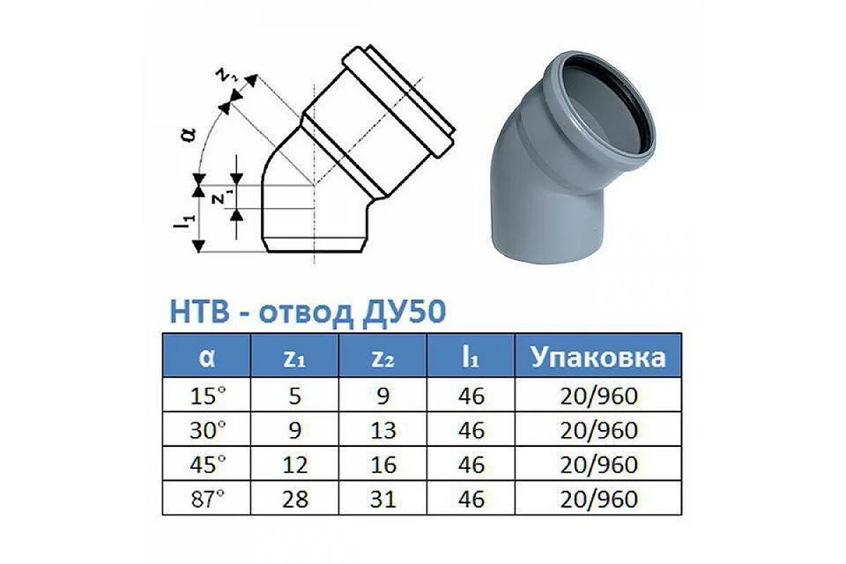 Пвх 90 110. Отвод канализационный д100 45 градус. Тройник канализационный 110х110х90 спецификация. Тройник канализационный 110х110х110 45 длина. Отвод ПП канализационный диам.110 мм, угол 90град. Длина.