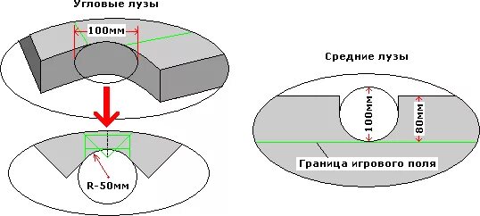 Размер бильярдного шара. Бильярдный стол Размеры Луз. Чертеж бильярдного стола. Чертежи бильярдного борта. Бильярдные лузы чертеж.