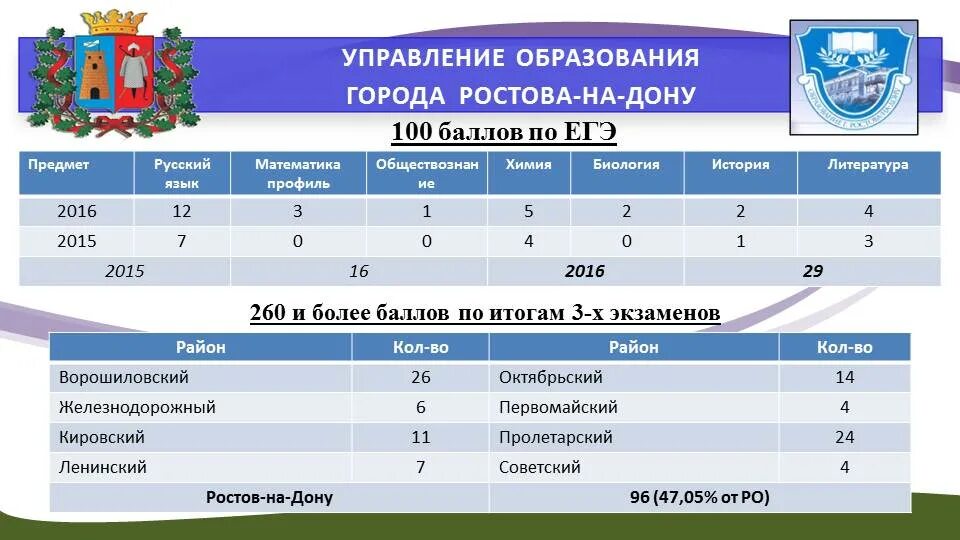 всош предметы. муниципальный этап всероссийской олимпиады школьников. этапы всероссийской олимпиады школьников по технологии. результаты всош ростов на дону. московская олимпиада школьников по географии.