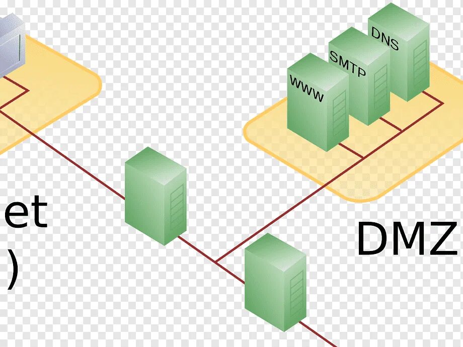 Демилитаризованная зона DMZ. ДМЗ демилитаризованная зона. Сетевая схема DMZ. DMZ (компьютерные сети). Dmz зона