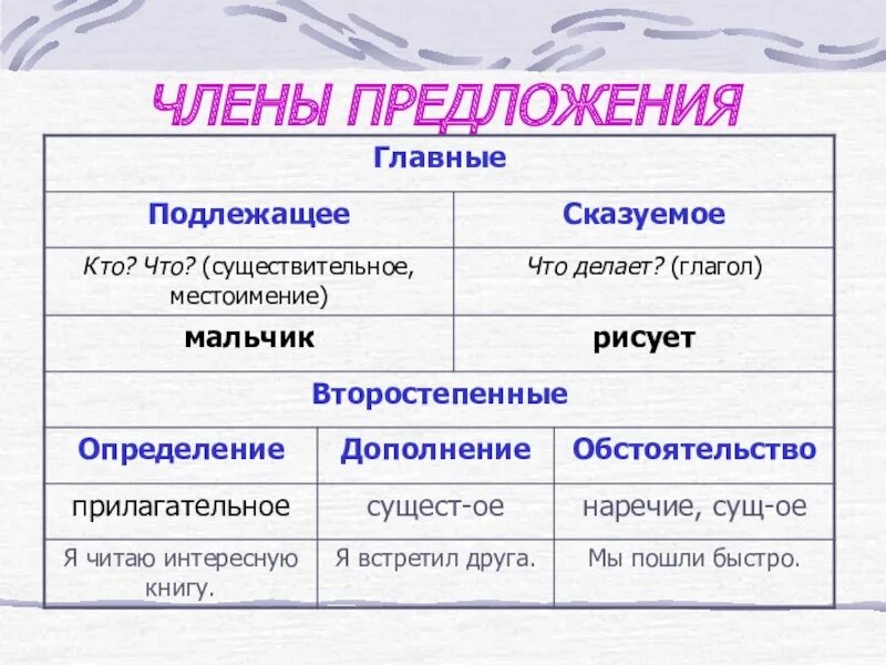 Кто из персонажей друзья является второстепенным