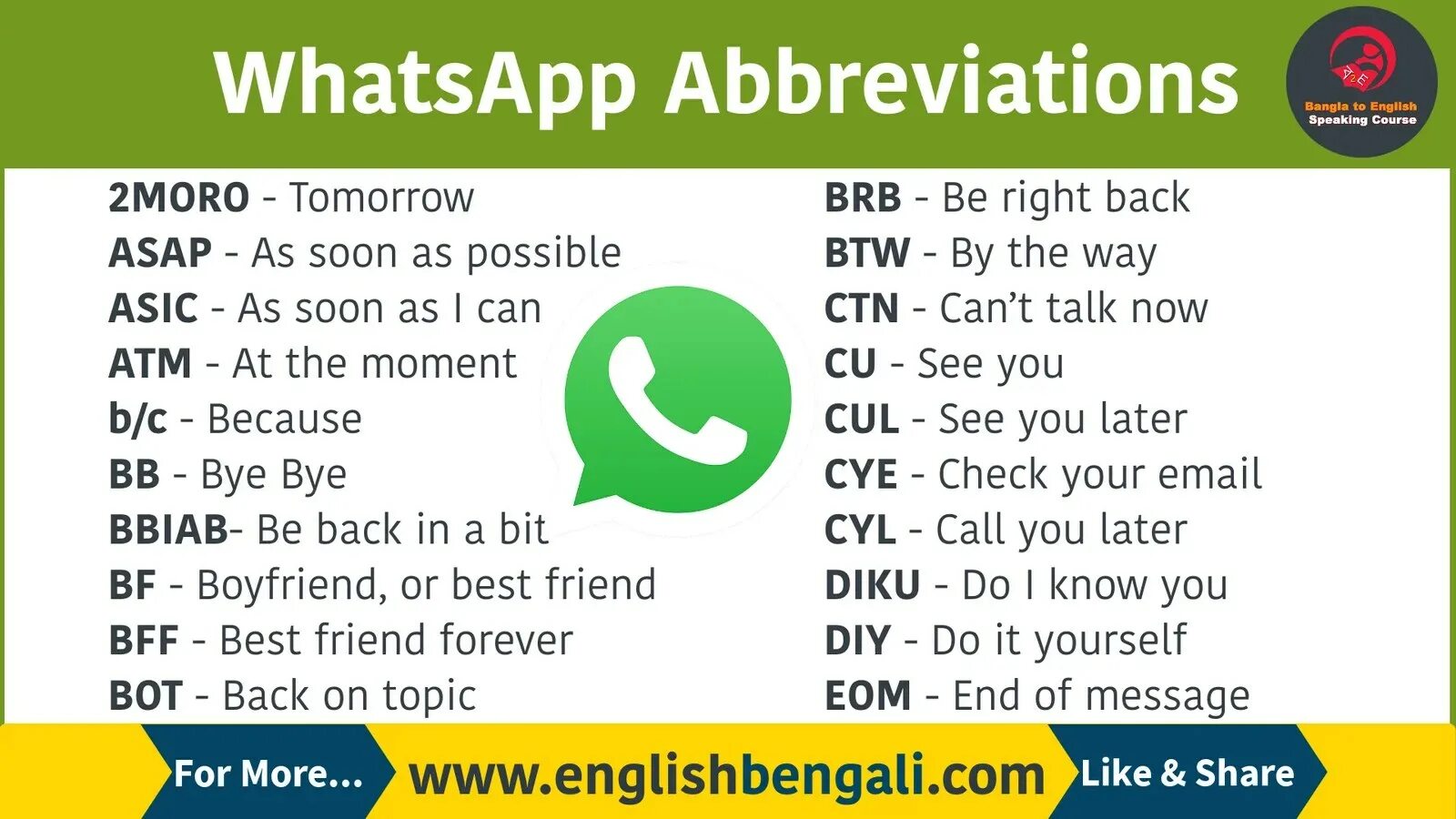 Whatsapp abbreviation. Whatsapp на английском. Whatsapp на английском языке. Whatsapp на английском языке. Whatsapp web сокращенно.