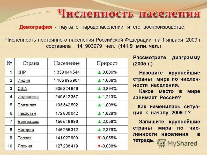 Какое население составляет россия. Динамика численности населения России 2021. Численность населения Российской Федерации на 2021. Численность населения России на 2021 год. Население России 2021 численность населения.