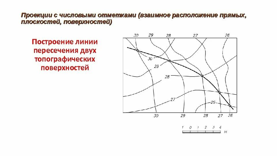 Числовые отметки начертательная геометрия. Числовые отметки начертательная геометрия. Числовые отметки начертательная геометрия. Проекции с числовыми отметками чертежи. Проекции с числовыми отметками чертежи.