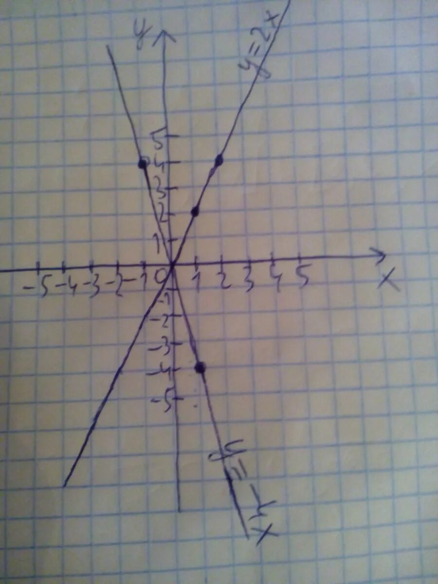 X y 0 4x y 9