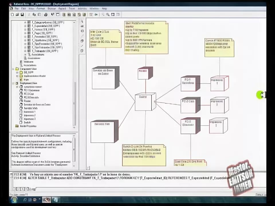 Rose uml. Rose uml