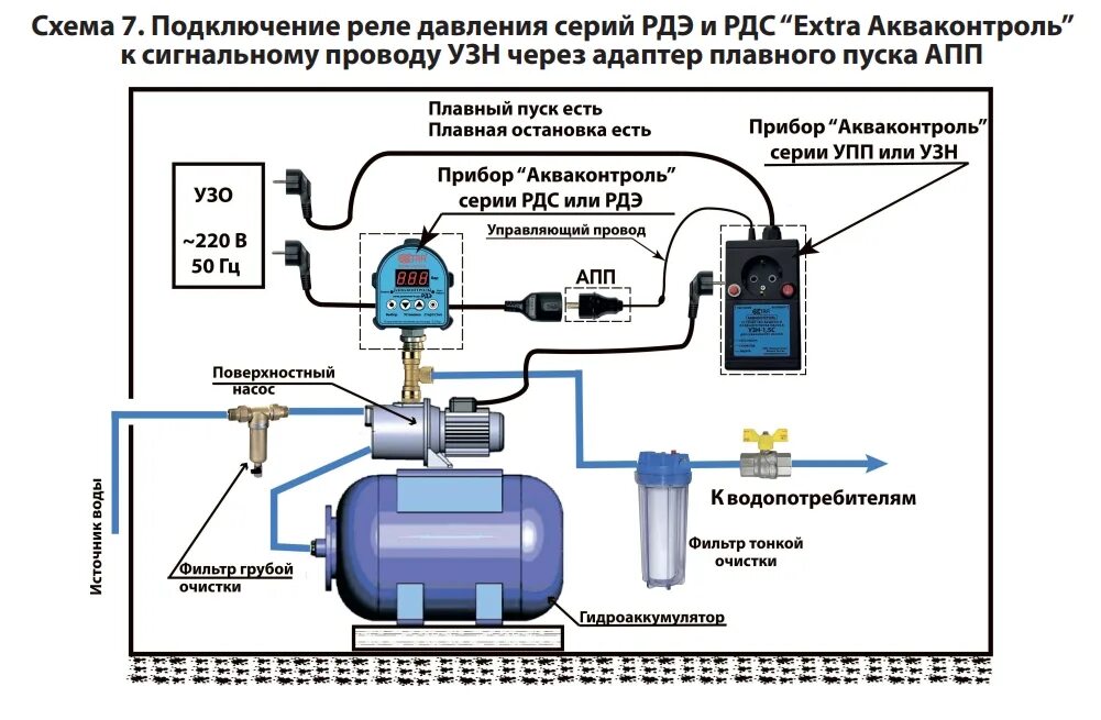 Подключение реле насоса воды. Подключения реле давления водоснабжения схема подключения. Схема подключения насоса станции давления воды. Схема подключения трёхфазного компрессора с реле давления. Схема подключения водяного насоса через реле давления.