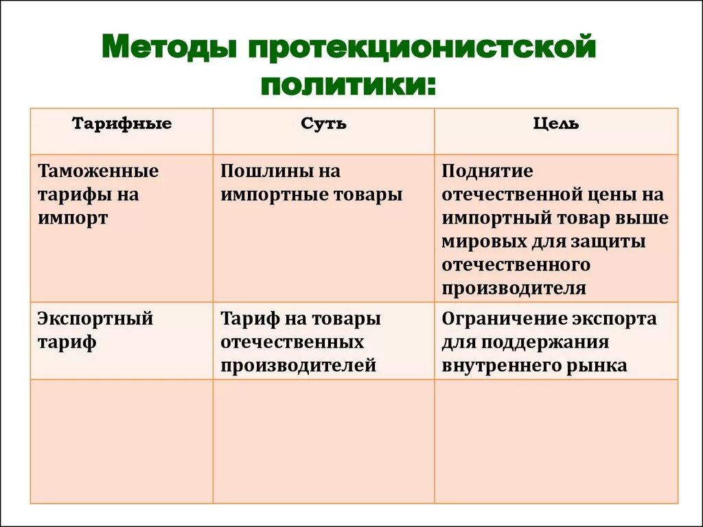 Направления политики протекционизма. Методы протекционистской политики таблица нетарифные. Нетарифные методы политики протекционизма. Методы протекционистской политики тарифные и нетарифные. Тарифные методы политики протекционизма.