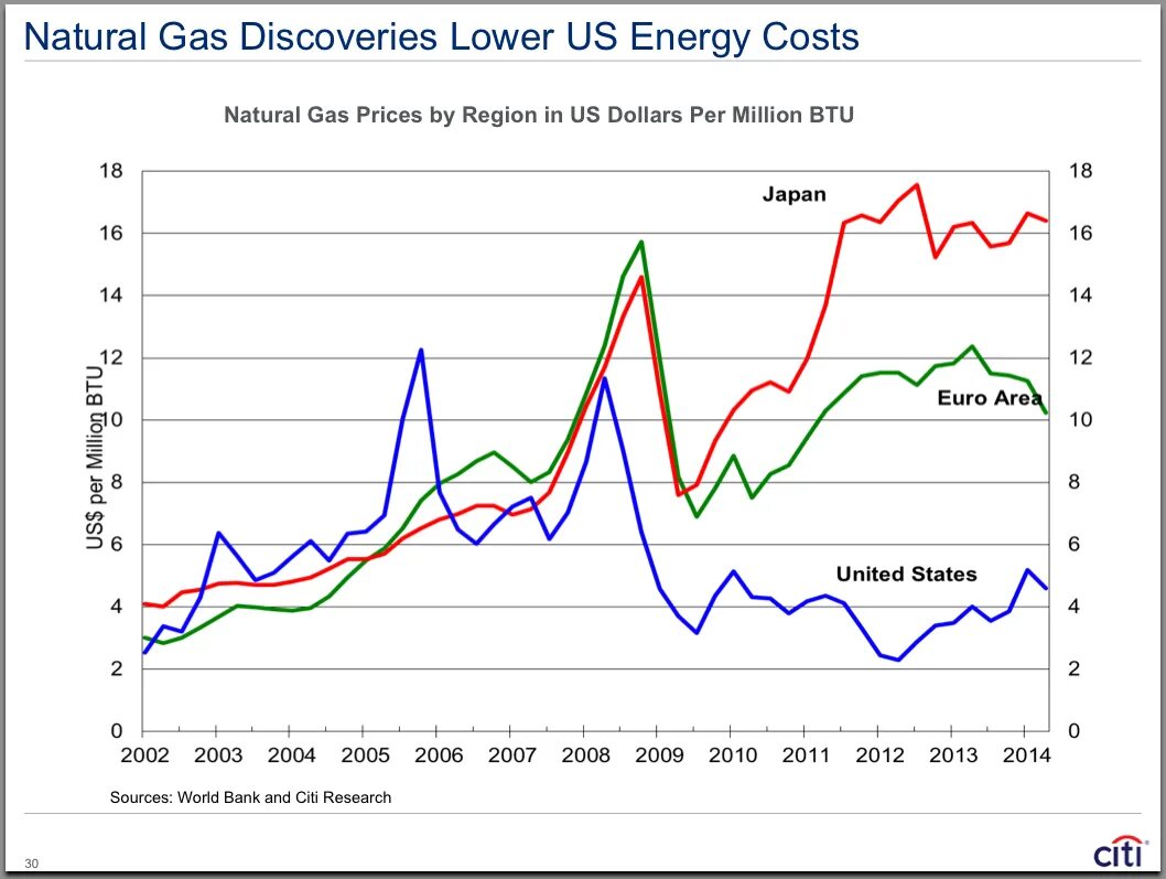 Цена на газ реальное время. Natural Gas Price Chart. Natural Gas Prices. ГАЗ биржа график. Natural Gas Европа.