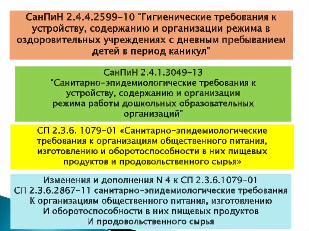 Новый санпин 20 года. Требования САНПИН. Санитарно-эпидемиологические требования. САНПИН документ. САНПИН детское учреждение.