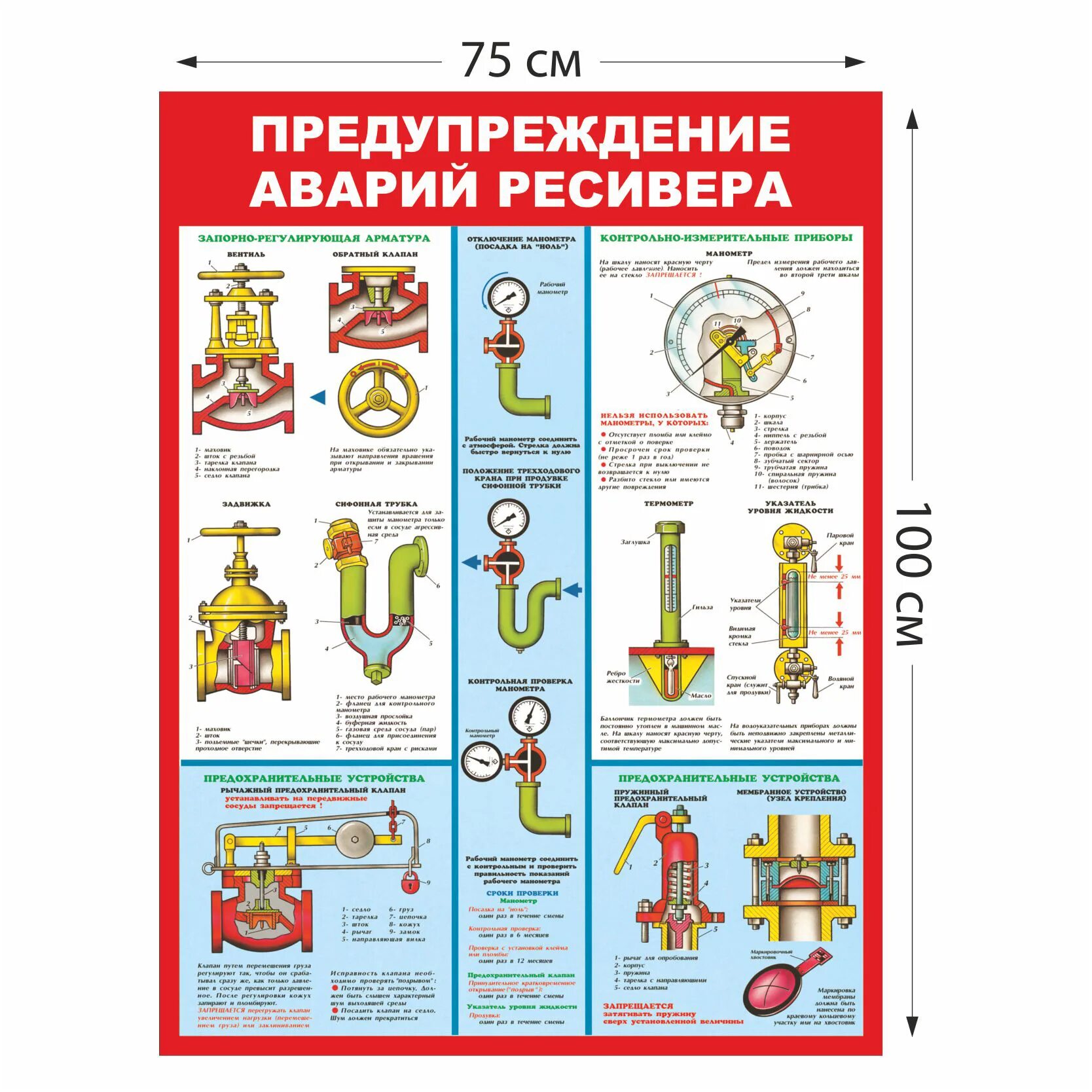 Плакат сосуды под давлением. Предупреждения аварий оборудования. Меры предотвращения техногенных аварий. Мероприятия по предупреждению аварий. План ликвидации аварий на предприятии.
