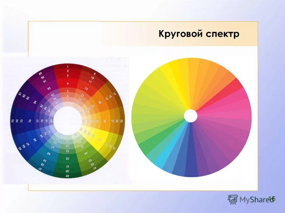 Спектр цвета. Спектр цветов круг для детей. Круговой спектр. Спектр круглый.