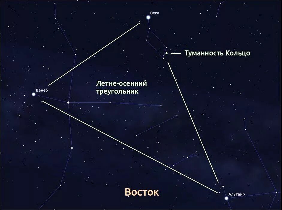 Название звезды на востоке. Астеризм летне-осенний треугольник. Денеб летне осенний треугольник. Звезды летне осеннего треугольника. Астеризм летний треугольник.