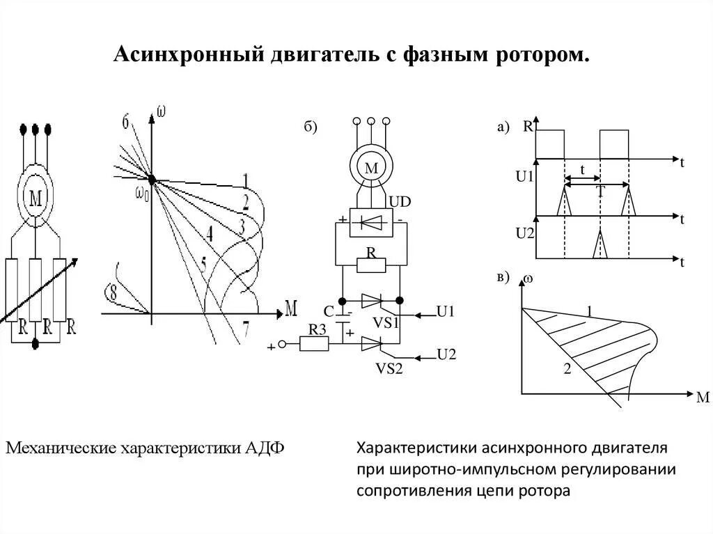 Двигатель с фазным ротором принцип работы. Схема подключения роторного электродвигателя. принцип действия асинхронного двигателя с фазным ротором. асинхронный двигатель с фазным ротором схема. асинхронная машина с фазным ротором схема включения.