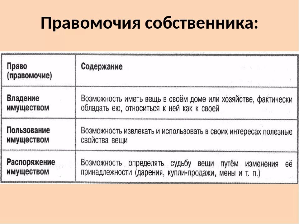 Правомочия собственника в гражданском праве. Право собственности правомочия собственника. Правомочия собственника примеры. Вступить во владение