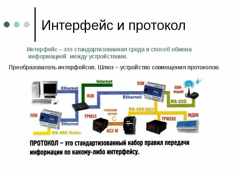 Передача данных интерфейсы протоколы