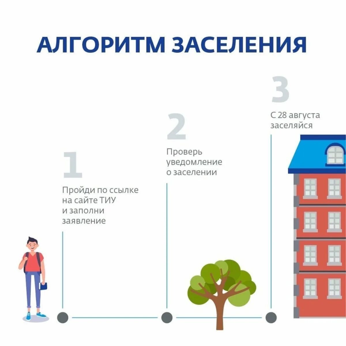 Можно ли заселиться в общежитие. Заселение в общежитие. Заселение студентов в общежитие. Алгоритм заселения. Заселение в общежитие университета.