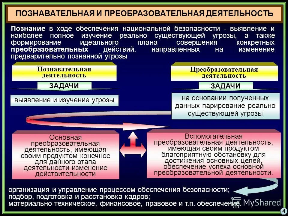 Какова стратегия обеспечения национальной безопасности обж 9