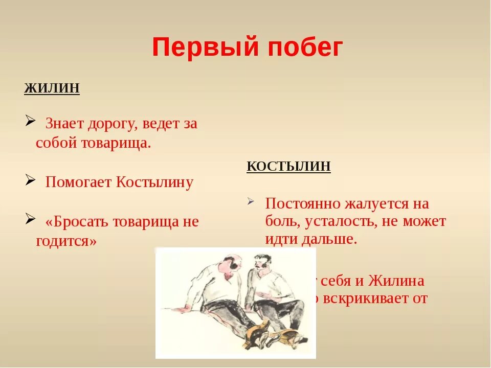 Жилин сбежал. 1 И 2 побег Жилина и Костылина. План 1 побега Жилина кавказский пленник. 2 Побег Жилина и Костылина таблица. Характеристика Жилина и Костылина 1 побег.