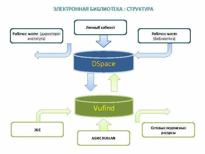 Структура электронных карт. Структура электронных карт