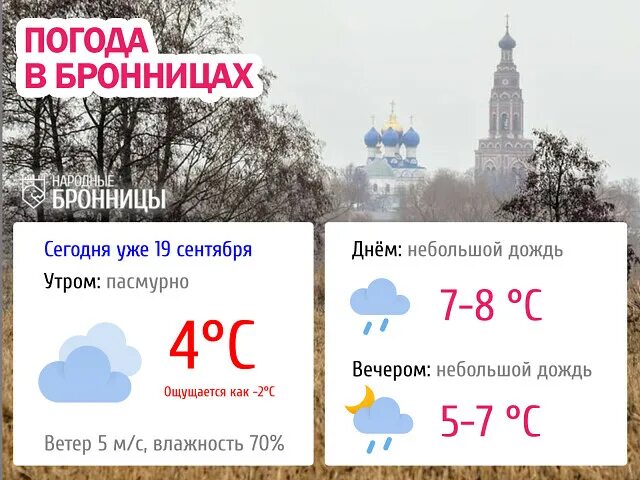 Погода в бронницах. Бронницы фото города. Бронницы московская область. Бронницы храмовый комплекс. Погода в бронницах на неделю.