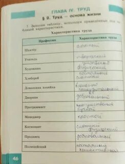 Таблица характеристика труда