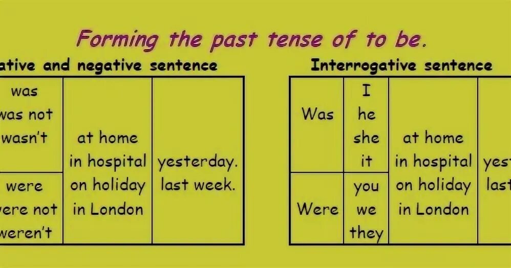 Write past simple sentences. Паст симпл. паст симпл was were. be в паст симпл. past simple affirmative and negative.