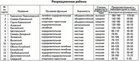 Название 15 региона