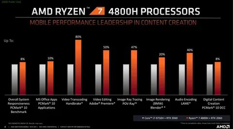 We benchmark amd's mobile ryzen 7 vs. intel's mobile core i7: whi...