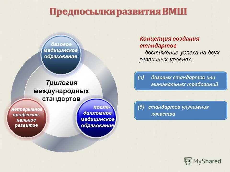 Базовое медицинское образование